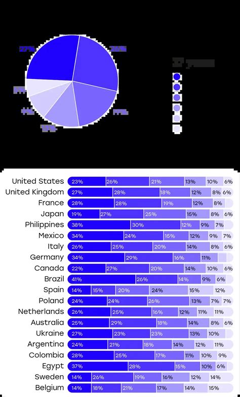 Users By Country