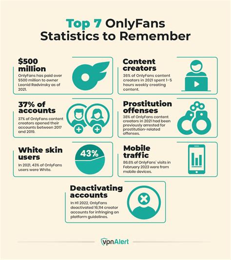 Onlyfans Statistics