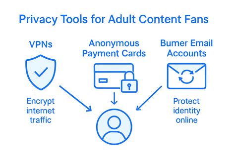 Developers Terms Privacy