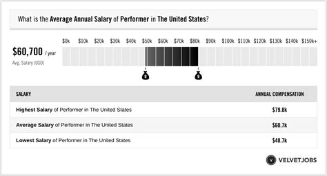 Income Statistics