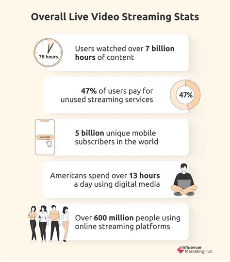 Streaming Stats