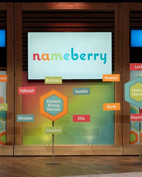 Nameberry The