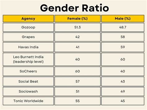 Gender Ratio
