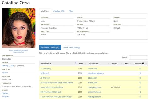 Hottest Colombian Pornstars