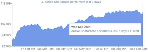 Chaturbate Dates Index